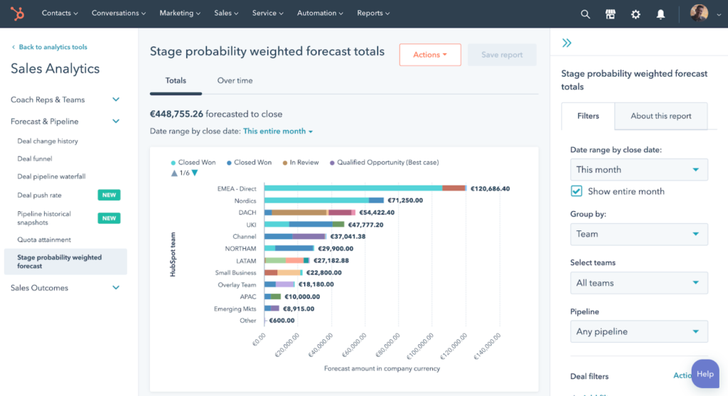 hubspot sales