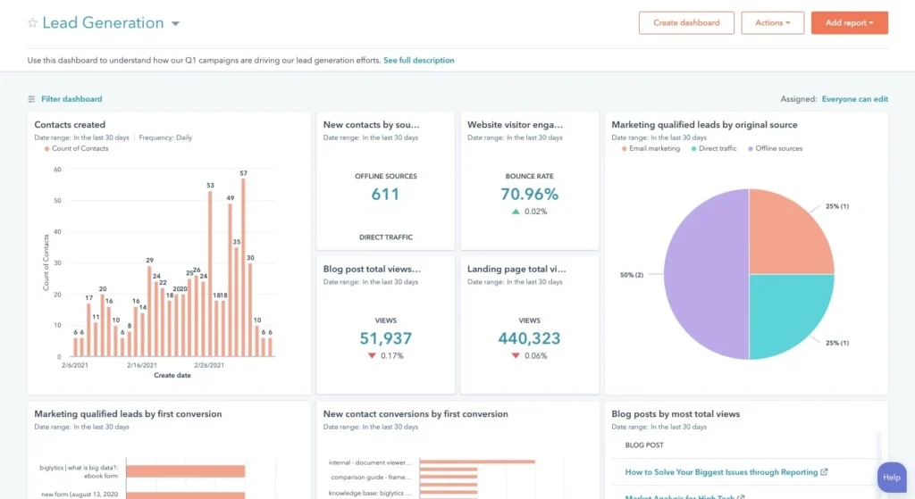 hubspot Personalization